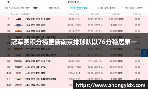 冠军赛积分榜更新南京排球队以76分稳居第一