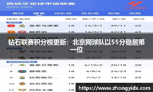 钻石联赛积分榜更新：北京网球队以55分稳居第一位